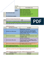 LEED V4 Green Associate Simplified