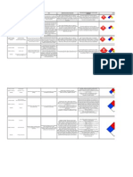 Matriz de Componentes Quimicos