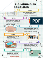 Infografía Cronología Línea de Tiempo Doodle A Mano Colorido Blanco