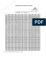 Tabelas de Probabilidade