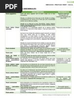 Puntos Dolorosos Abdominales