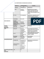 Potenciales Competidores