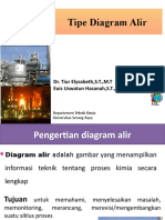 5 - Tipe Diagram Alir