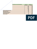 Diagrama de Pareto