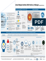 Spanish - Myopia Summaries Infographic - Letter