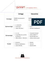 COMPARACIÓN Ortega Descartes