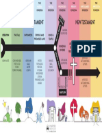 Gods Big Story Bible Timeline Vector