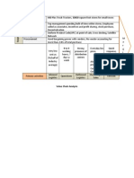 Walmart Value Chain Analysis