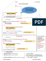 Resume ALGORITHMIQUE2023