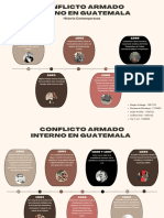 Línea Del Tiempo Del Conflicto Armado Interno