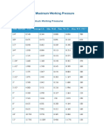 Dimensions and Maximum Working Pressure-CPVC