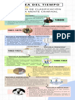 Linea Del Tiempo Clasificación de La Mente Criminal