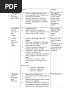 OSI Layers