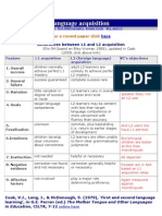 First and Second Language Acquisition