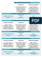 Suicidio: Factores de Riesgo