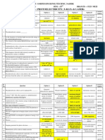 (MCQ'S) Photoelectricity, X-Rays & LASERs - CE2I, ME2I