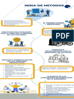 Infografía Ingeniera de Metodos