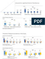 Prop Trading in Vietnam - 2018