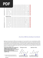 Report Card Results