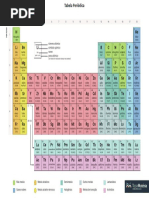 Tabela Periodica