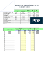 Distribución de Costos de Importación