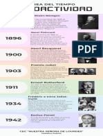 Infografía Cronológica de Descubrimientos y Avances Tecnológicos Simple Pasteles Multicolor