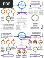 Map A Conceptual