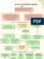 El Desarrollo de La Noción de Objeto Piaget