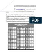 Modulos de Reacción Del Suelo