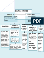 Mapa Conceptual Del Desarrollo Sustentable 2