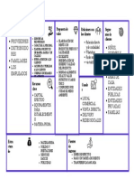 Plantilla Modelo Canvas