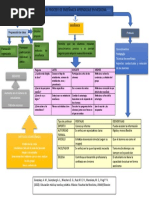 El Proceso de Enseñanza Aprendizaje en Medicina