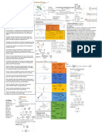 Cheat Sheet AOS 3