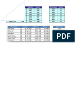 Clase 3 - Excel Basico