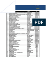 PAN India Empanelled Hospital List - OIC