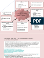 Mapa-conceptual-de-la-Revolucion-Industrial Actividades A Realizar