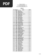 Final Result 2077 BE Entrance