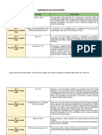 Corporation Law Case Doctrines