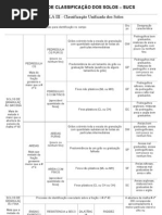 Sistema Unificado de Classificação Dos Solos - SUCS