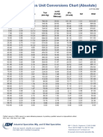 Vacuum Pressure Unit Conversions Chart From Ism