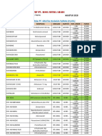 Daftar Harga Agustus 2023-2