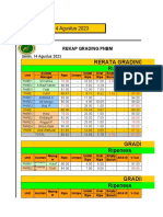 Rekap Grading PNBM New 2023