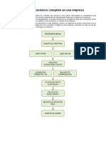 El Ciclo Económico Completo en Una Empresa