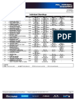 Coppa Del Mondo DH 2023 - #4 Pal Arinsal - Elite Donne - Standings