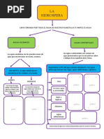 Mapa Conceptual 2