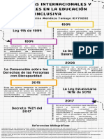 Linea de Tiempo Normativas Internacionales y Nacionales en La Educacion Inlcusiva