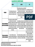 Cuadro Comparativo MVI