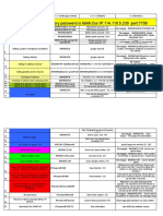 Benway SMS Commands-5