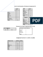 Distribution of Marks For The Evaluation of Hardware Assignments (Total 40)