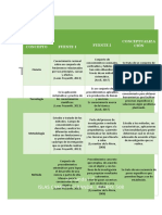 Tabla de Conceptos Relacionados Con La Ciencia